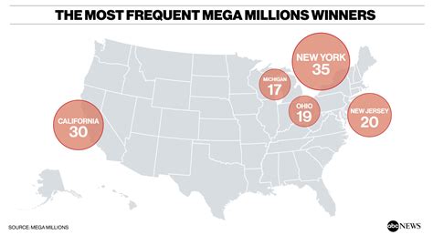 mega millions winners by state.